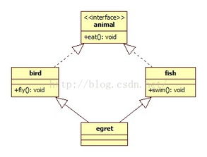 裝飾模式 軟件開發(fā)中的“百變衣櫥”