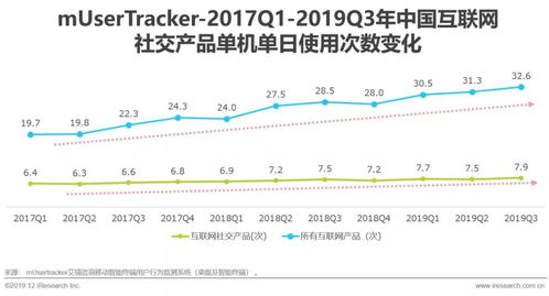 2019年中國互聯(lián)網(wǎng)社交企業(yè)營銷策略白皮書 驅動互聯(lián)網(wǎng)銷售的新引擎