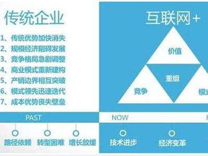 傳統(tǒng)行業(yè)如何通過互聯(lián)網(wǎng)營銷實現(xiàn)銷售轉型