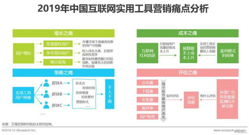 2019年中國互聯網實用工具企業營銷策略白皮書 思維變革與數字化轉型