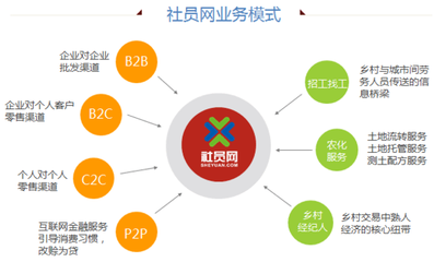 農資電商 賦能農業，不止于賣農資